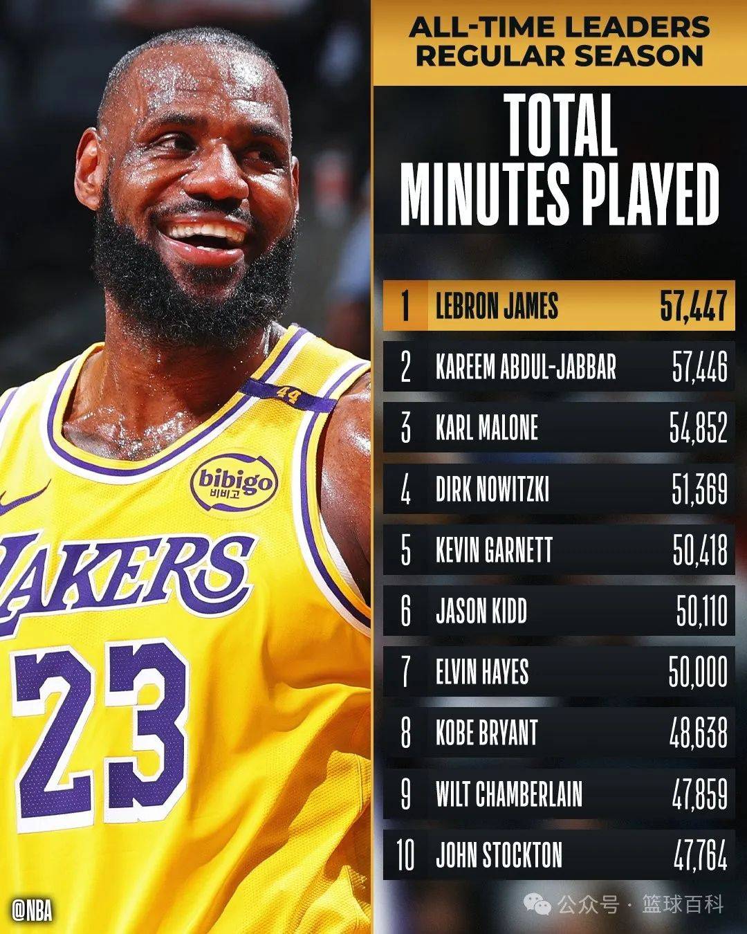 蜂鸟-关于詹姆斯连续十二场比赛得分超过战术调整，IG挑战极限！的信息